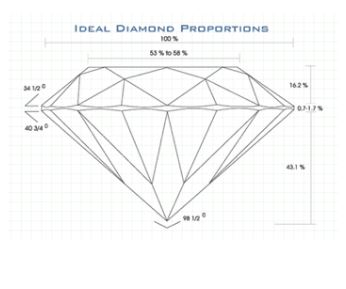 理想式切割﹝IDEAL CUT﹞